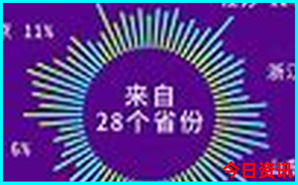 大理十大最美景点